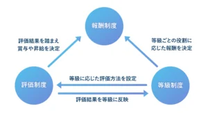 Pay-for-Performance-Plan-scaled